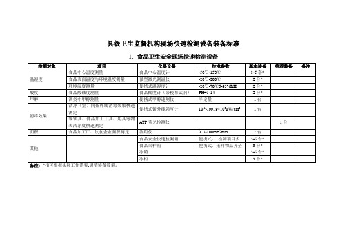 县级卫生监督机构现场快速检测设备装备标准