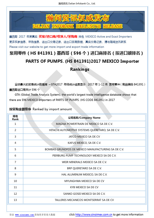 泵用零件(HS 841391)2017 墨西哥(596个)进口商排名(按进口额排名)