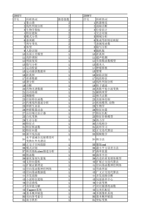 【浙江省自然科学基金】_特征函数_期刊发文热词逐年推荐_20140812