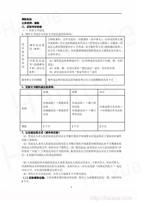 杨帆(女) 司法考试 三国法 系统精讲班 国际私法 4 区际司法协助