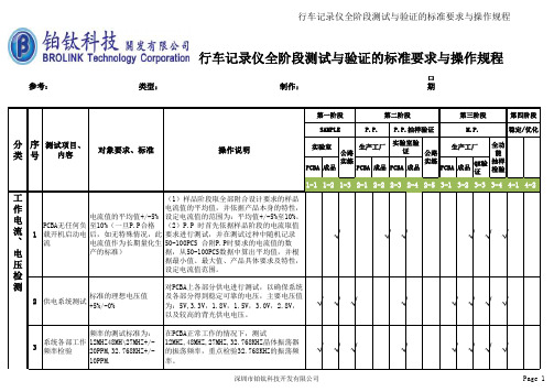 行车记录仪测试与验证的标准要求与操作规程(EXCEL版本)