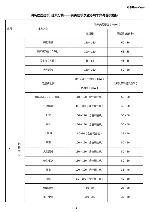 酒店管理建筑  建筑分析——各类建筑及业态功率负荷密度指标2016(叶予舜)