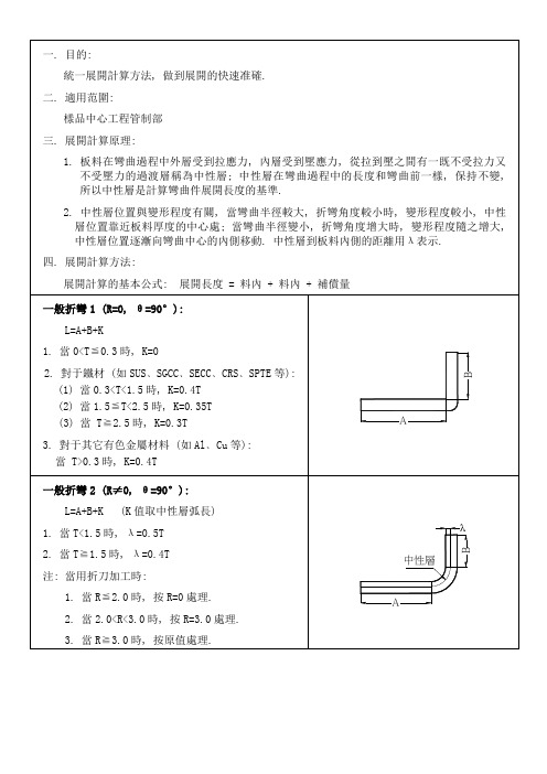 展开计算方法