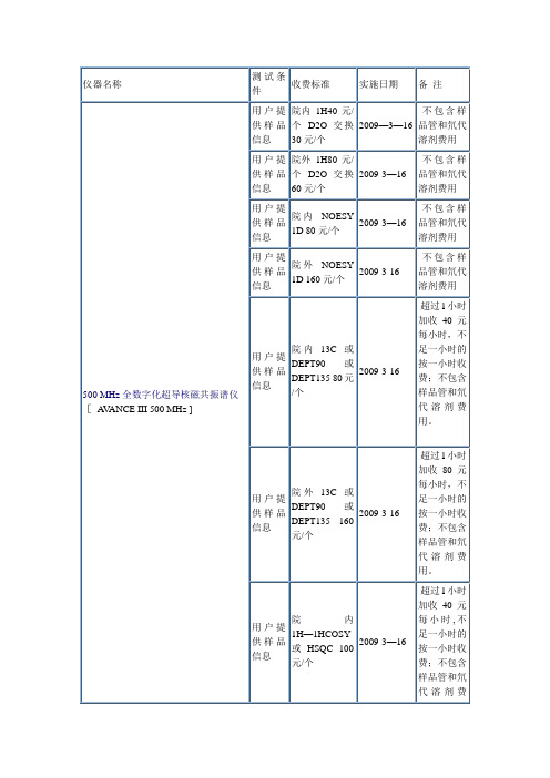 广东药学院中心实验室(分析测试中心)贵重仪器设备收费标准