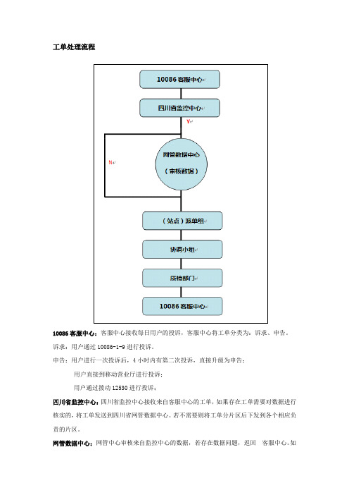 投诉工单流程