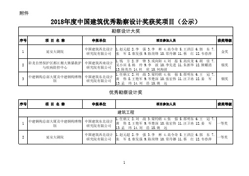 2018年度中国建筑勘察设计奖获奖项目清单(公示)