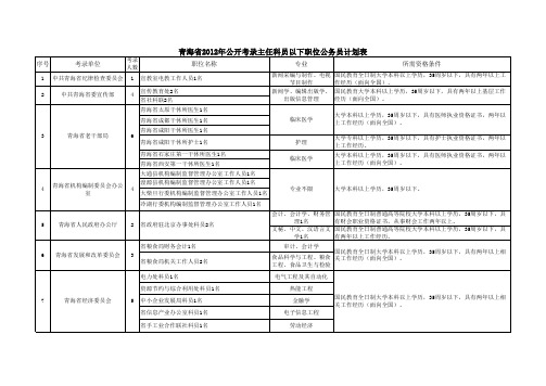 2012青海省考职位表