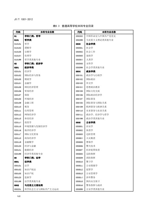 本科专业代码