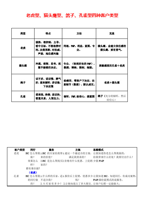 四种客户类型(老鹰型、孔雀型、鸽子型、猫头鹰型)_清晰归纳版