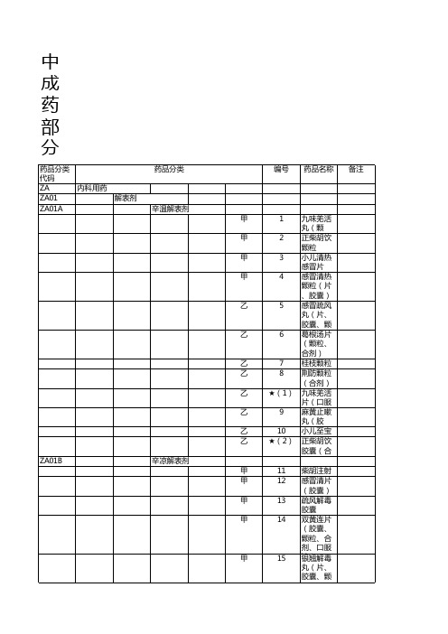 2019年版国家医保目录-中成药部分