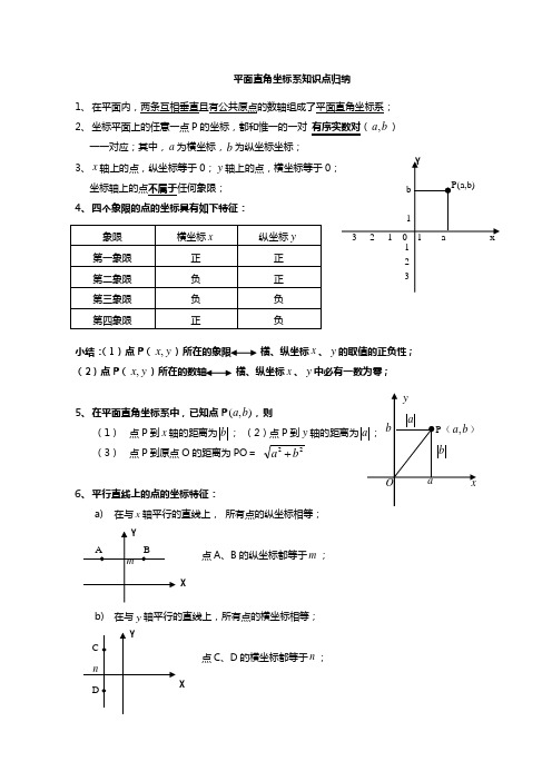 (完整版)平面直角坐标系知识点归纳