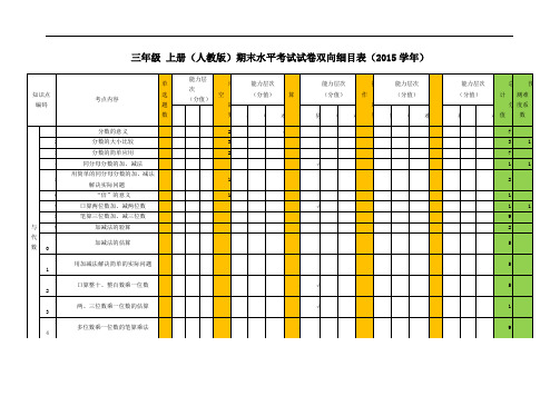 三年级数学期末水平测试卷双向细目表