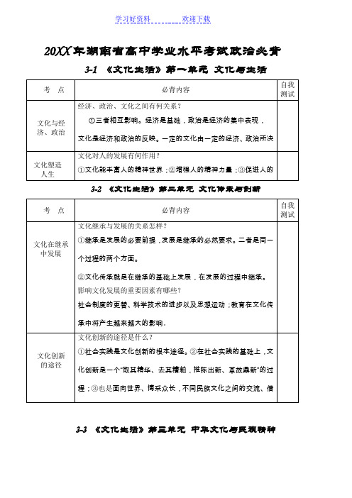 湖南省高中学业水平考试政治必背文化生活