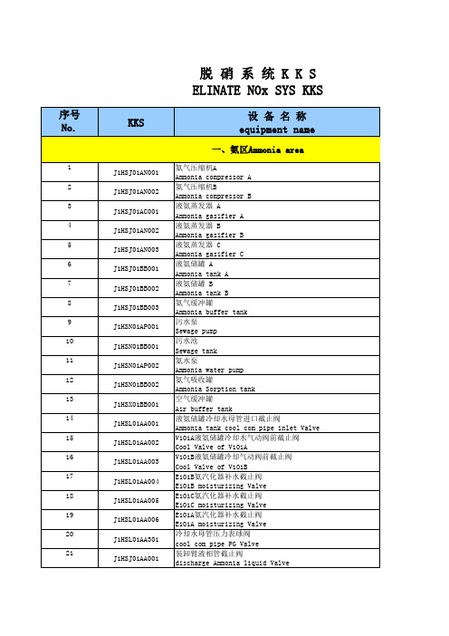 脱硝KKS编码详解