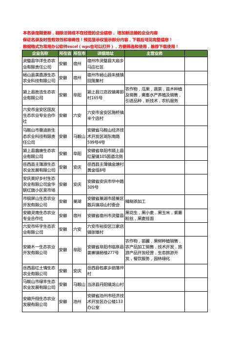 新版安徽省生态农业工商企业公司商家名录名单联系方式大全723家