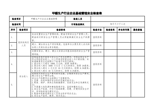 258甲醛生产行业企业基础管理安全检查表