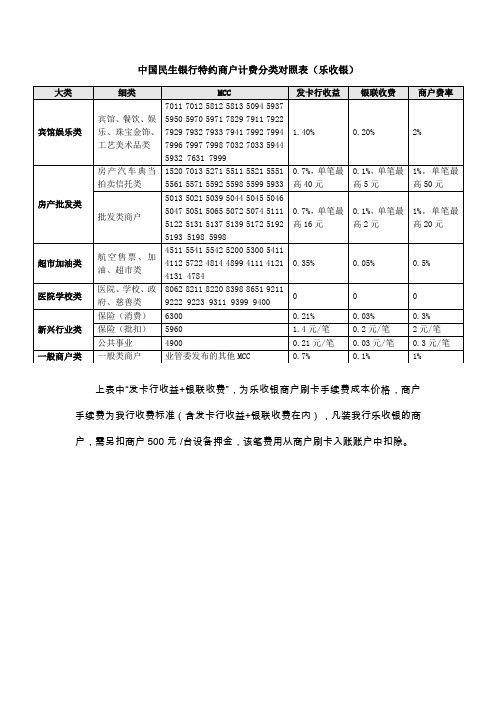 中国民生银行特约商户计费分类对照表_乐收银