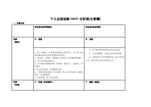 石彩霞个人自我诊断SWOT分析表