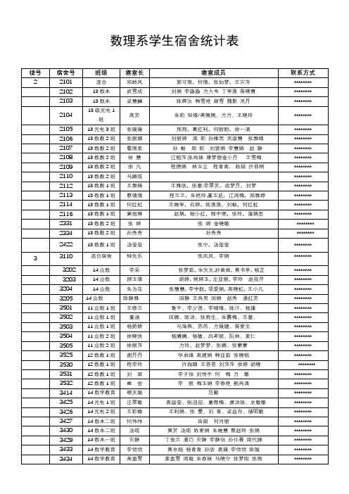 数理系学生宿舍统计表【模板】