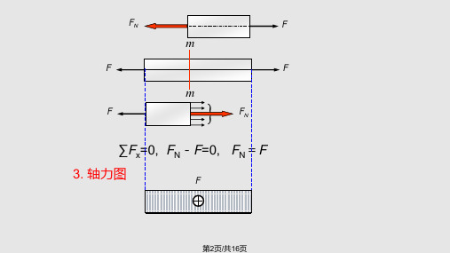 轴向拉压杆件