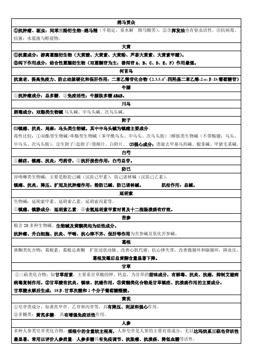 中药成分及功效