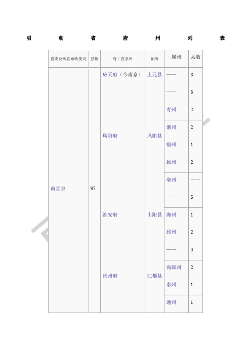 明朝省府州列表