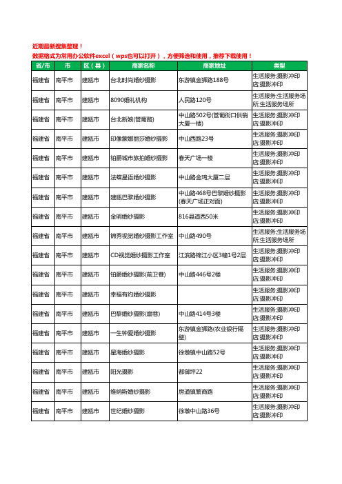 2020新版福建省南平市建瓯市婚纱摄影工商企业公司商家名录名单黄页联系方式电话大全18家