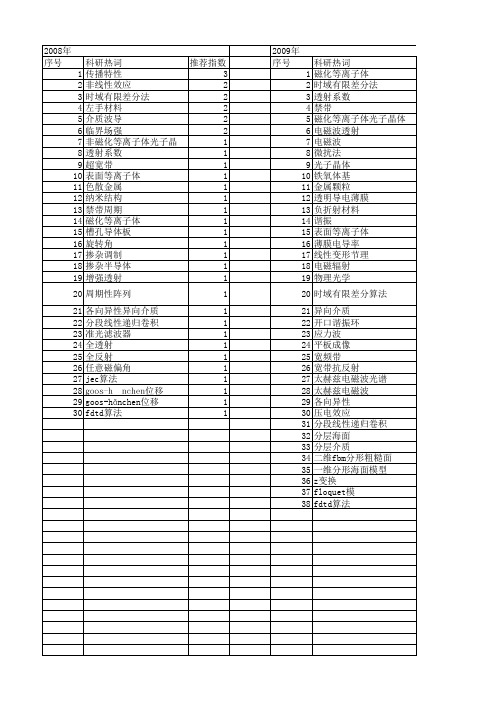 【国家自然科学基金】_电磁波透射_基金支持热词逐年推荐_【万方软件创新助手】_20140801