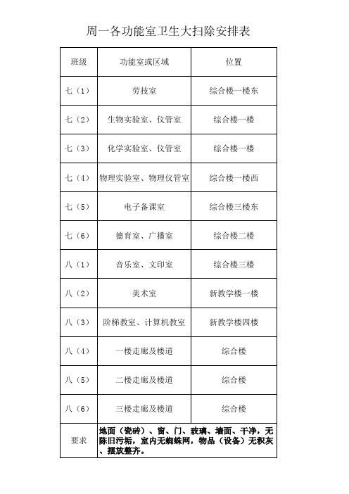 卫生安排表