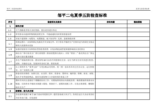 夏季五防检查标准