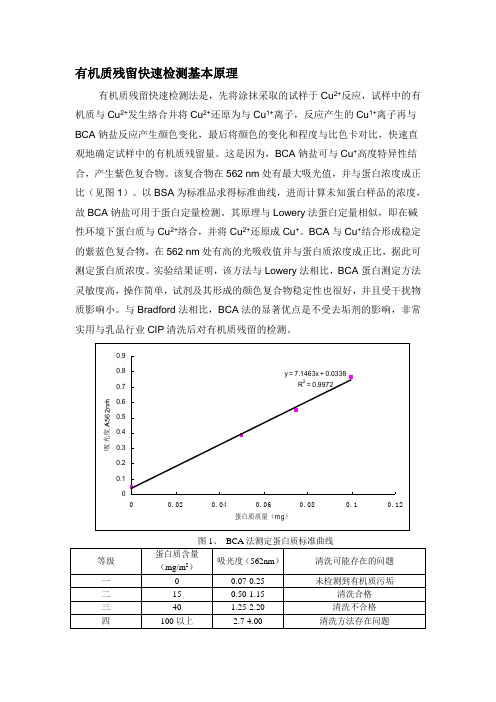 试剂盒评估标准依据