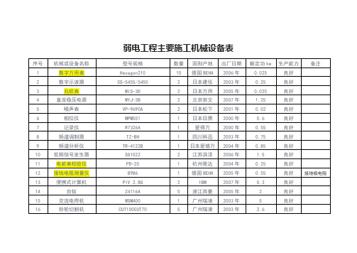 弱电工程主要施工机械设备表