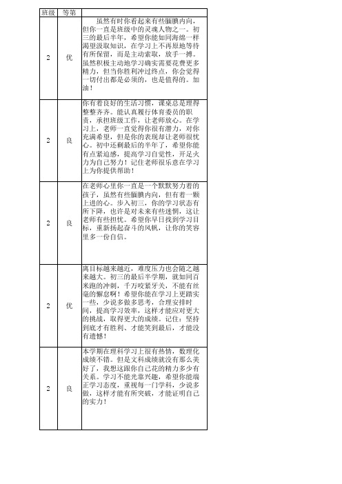 三(2)班上学期评语