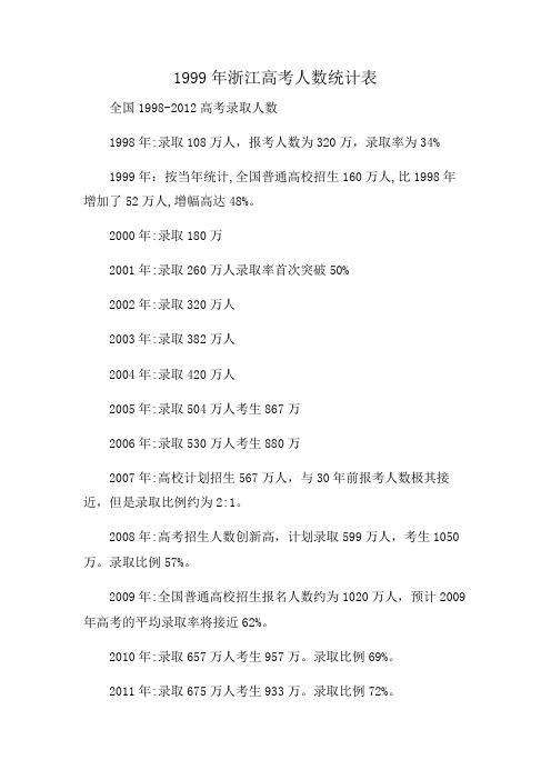 1999年浙江高考人数统计表