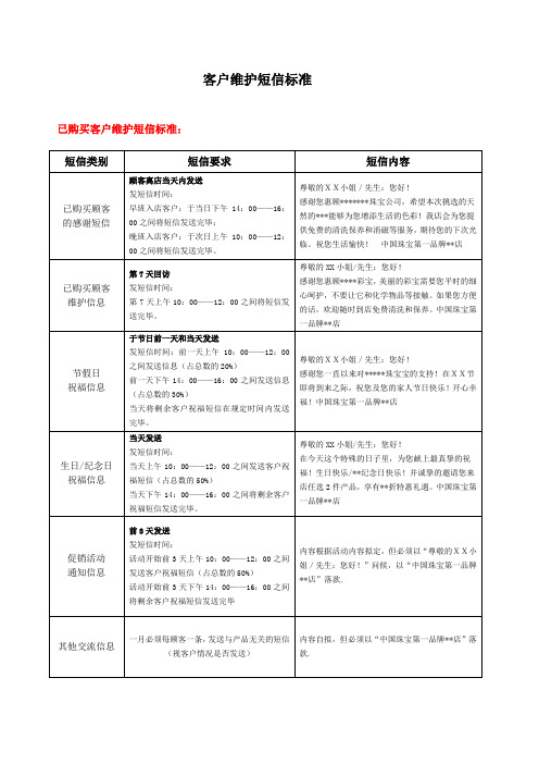 VIP客户维护短信标准(已购买和未购买的)(周大福珠宝)