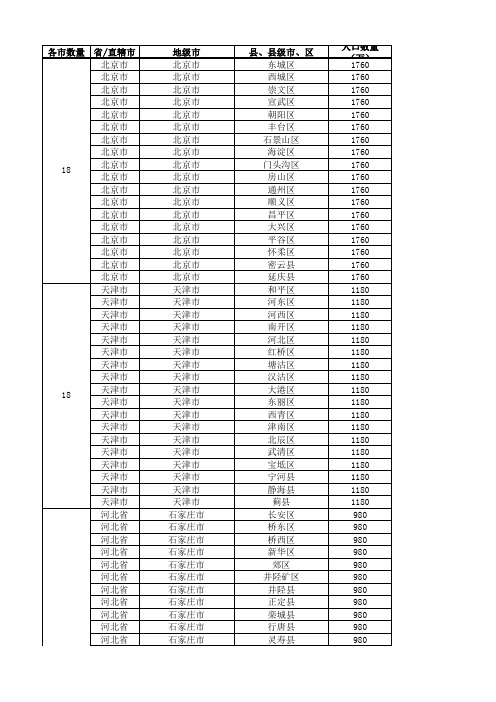 2016年全国城市省市县区行政级别对照表-(最新最全)