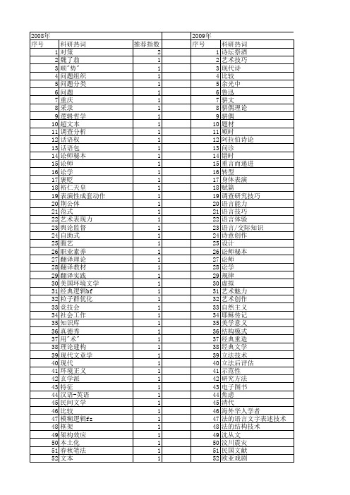 【国家社会科学基金】_技巧_基金支持热词逐年推荐_【万方软件创新助手】_20140805