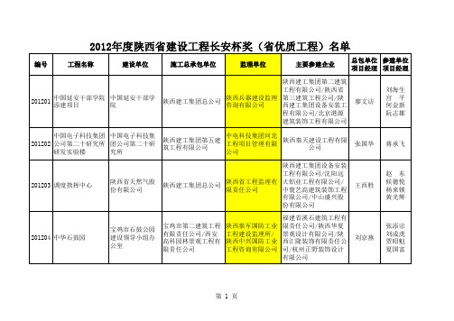 二O一二年度陕西省建设工程长安杯工程名单