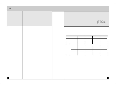 麦克维尔空调风冷螺杆FAQS