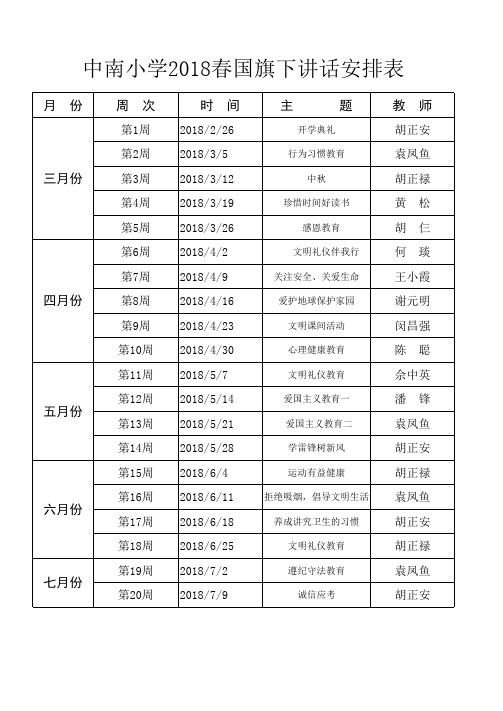 2018春国旗下讲话安排表