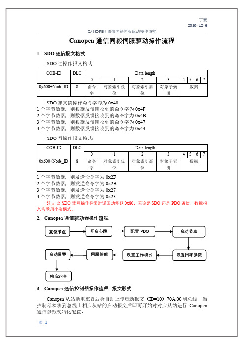 Canopen通信同毅伺服驱动操作流程20191206