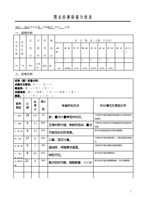 二年级数学期末检测质量分析表