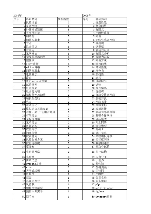 【国家自然科学基金】_连接节点_基金支持热词逐年推荐_【万方软件创新助手】_20140803
