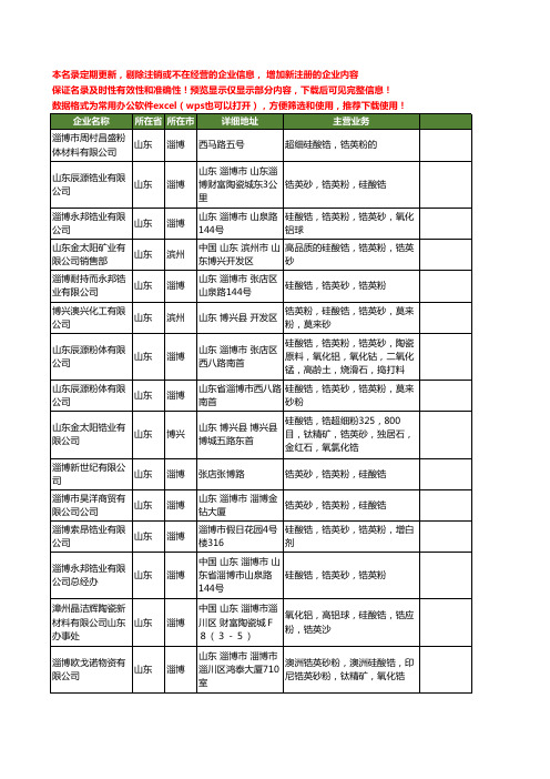 新版山东省锆英粉工商企业公司商家名录名单联系方式大全84家