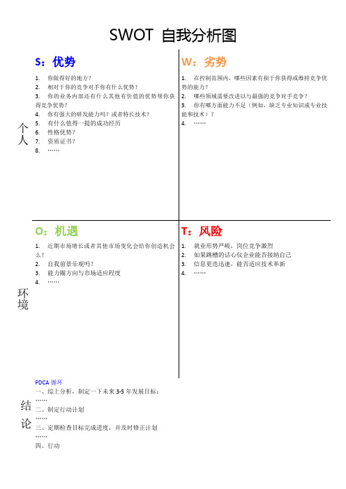 SWOT自我分析图