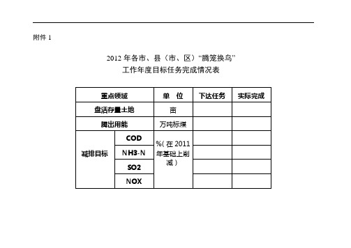 工作年度目标任务完成情况表