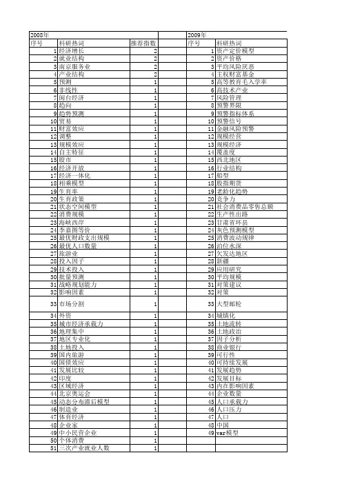 【国家社会科学基金】_规模预测_基金支持热词逐年推荐_【万方软件创新助手】_20140804