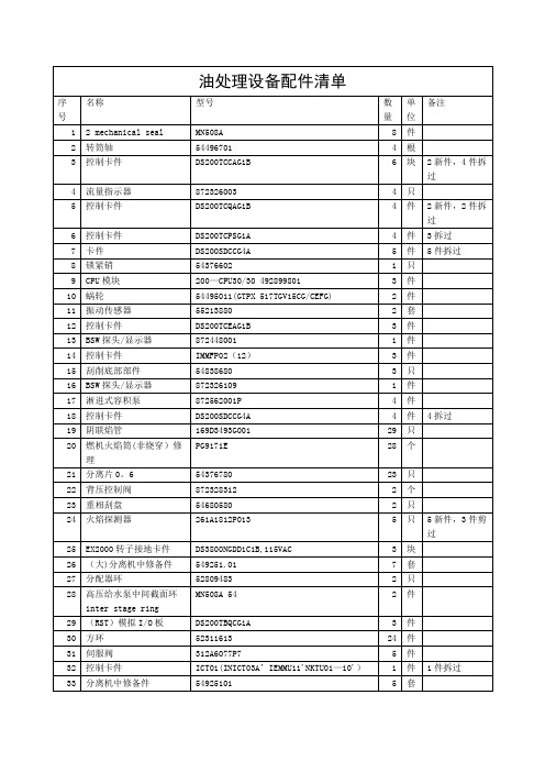 油处理设备配件清单【范本模板】