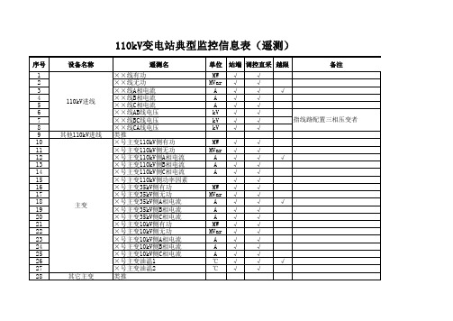 110kV变电站典型监控信息表