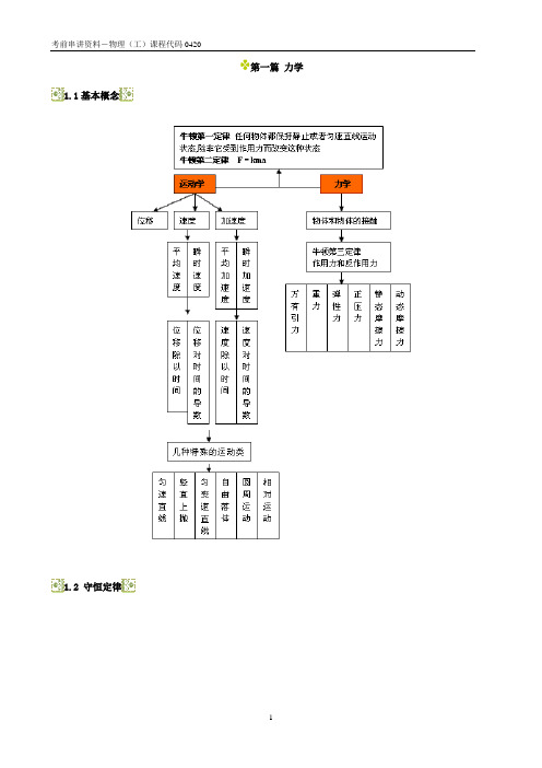 00420物理(工) 自考本科复习资料精华